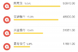 阳泉阳泉的要账公司在催收过程中的策略和技巧有哪些？